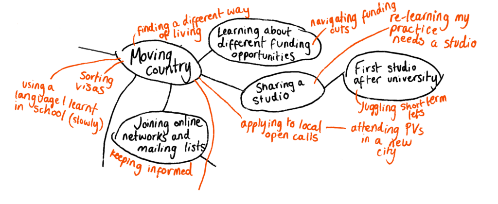 Extract of a map made up of words that link Emily Roderick's relationships and successes in the arts