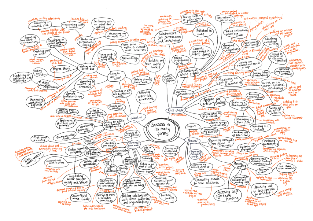 a map made up of words that link Emily Roderick's relationships and successes in the arts