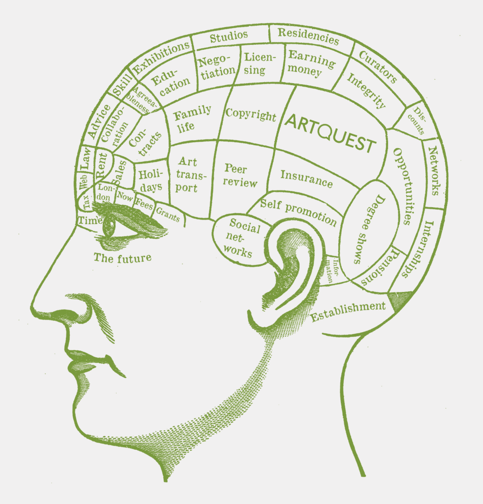 Phrenology map head of an artist