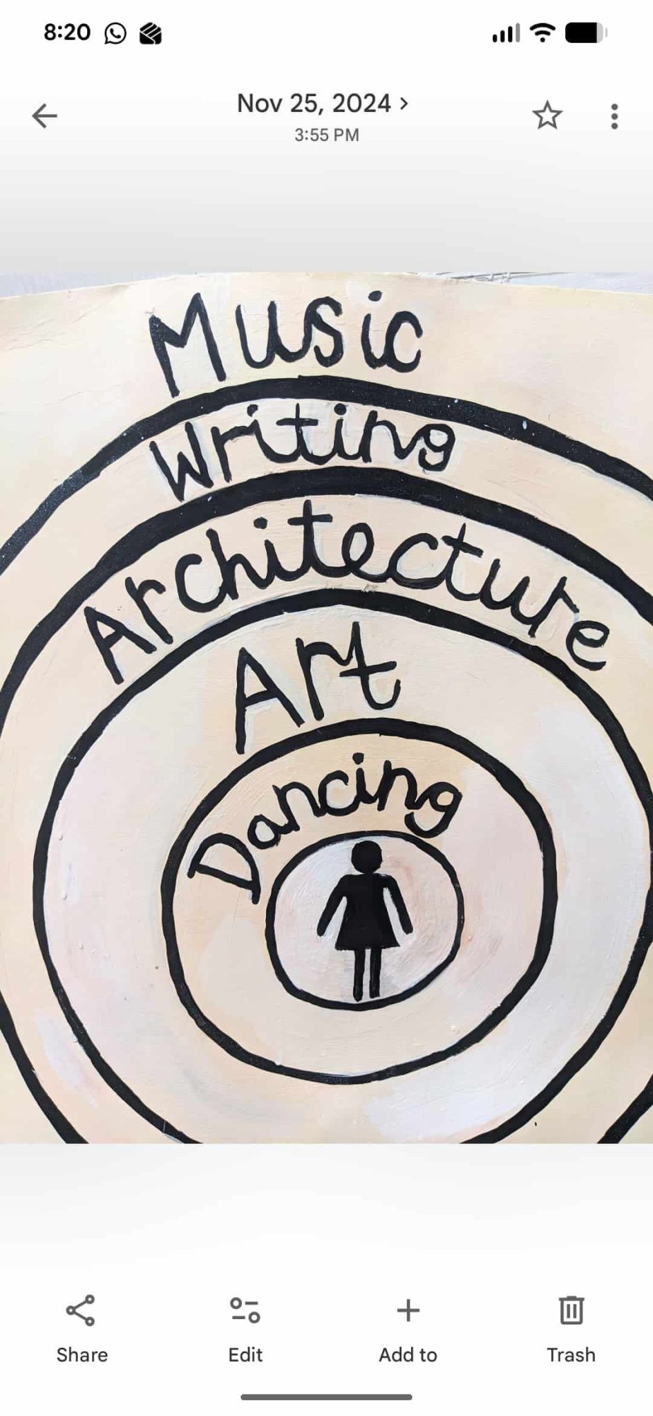 A diagram showing an order of culture