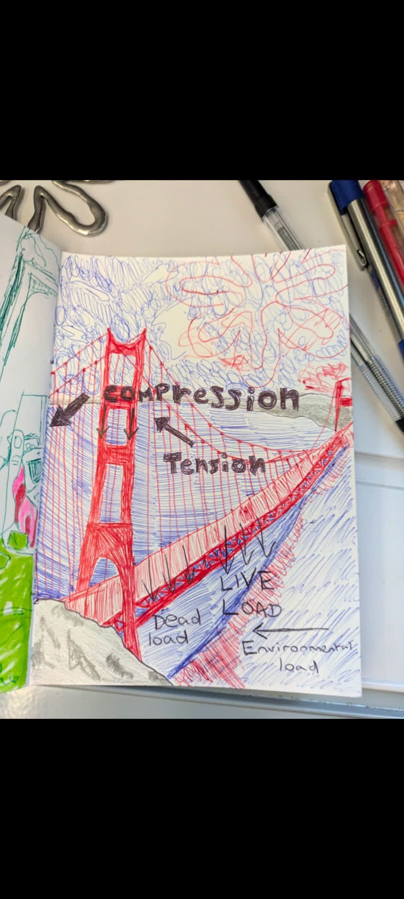 A doodle of a red bridge over blue water, with arrows signalling compression, tension, live load, dead load, and environmental load as in an engineering diagram