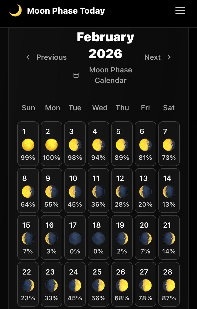 This is a moon phase chart from google via a website that shows the percentage of the moon phases from 0% to 100% full moon over the month of February on a chart that shows the percentage of the moon seen. On the 17th and 18th of February 2026 there was no moon for two days at 0% which is an unusual phase as most moon phases have one day of 100% or 0% and I have started to study the moon phases as I like to watch and Photograph the moon and have looked at it for years as it’s a constant. Website is https://www.phaseofthemoontoday.com and then you add the month or year you wish to look at