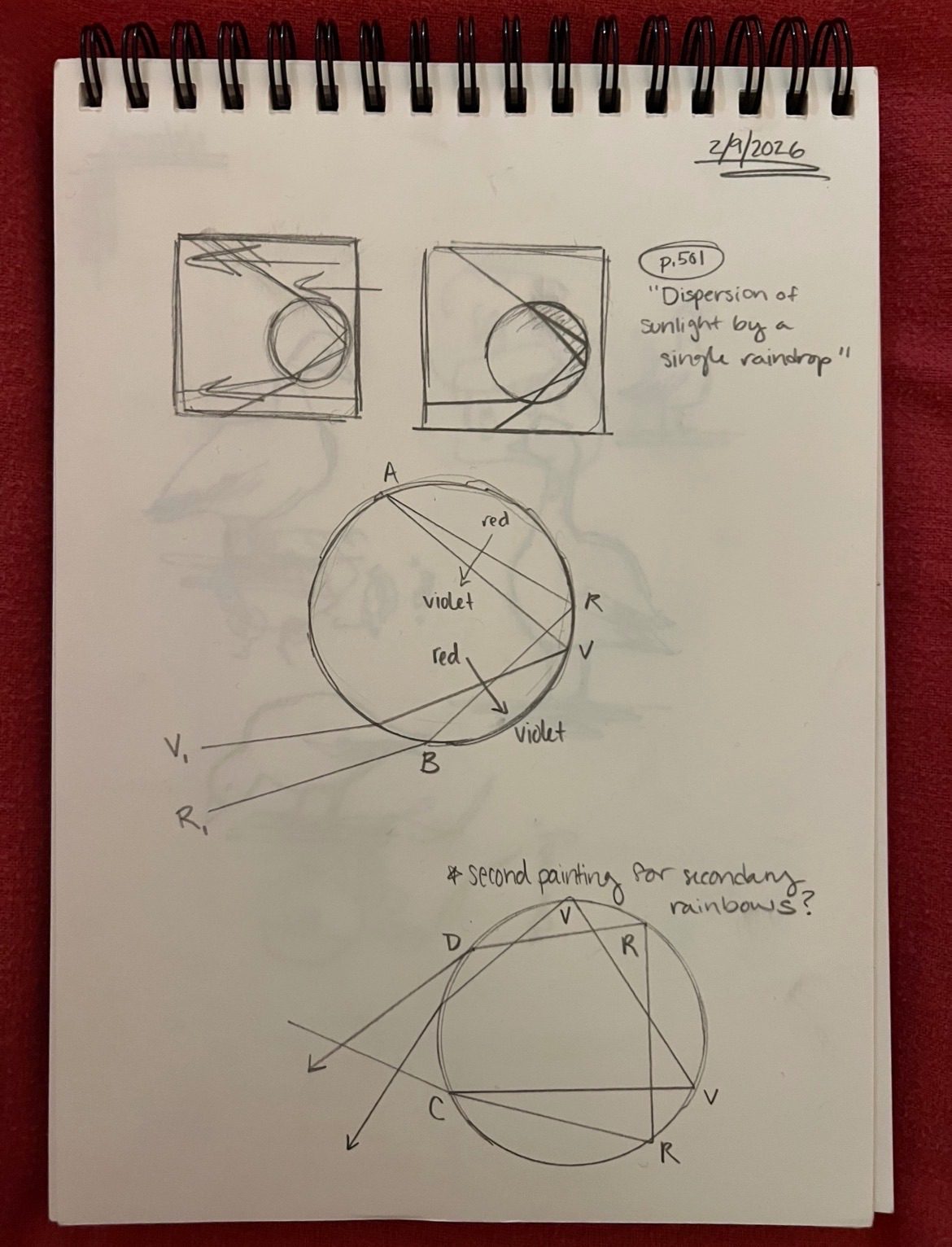 Schematic drawings of painting ideas, circles with lines through them