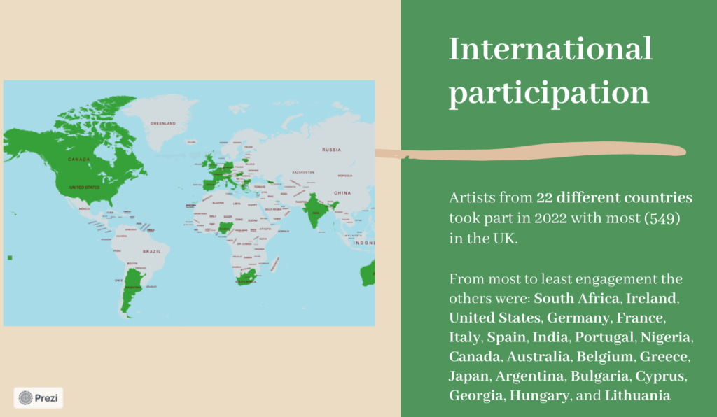 Report from 2024 30/30 project showing most participants (549) came from the UK